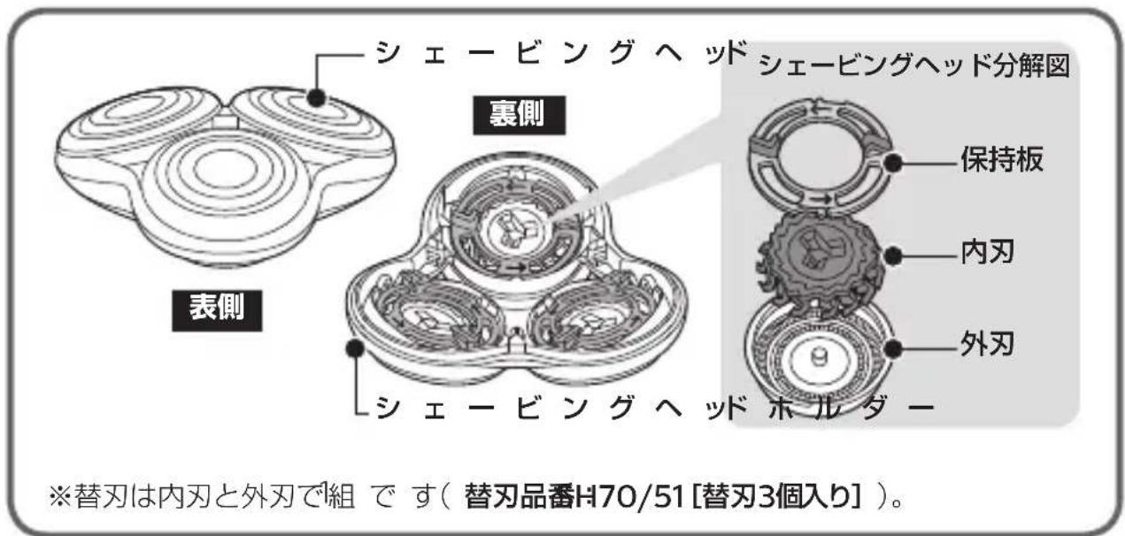 表側 裏側 シェービングヘッド シェービングヘッド分解図 保持板 内刃 外刃 シェービングヘッド ホルダー ※替刃は内刃と外刃で組 です（替刃品番H70/51 [替刃3個入り]）。