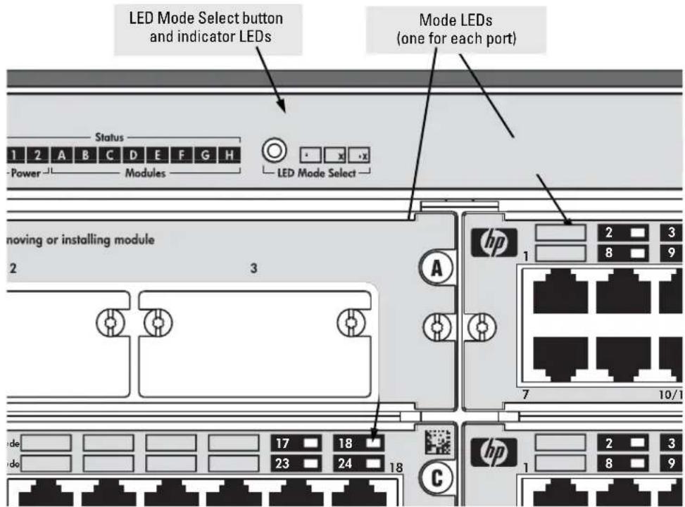 LED Mode Select button and indicator LEDs Mode LEDs (one for each port) Status 1 2 A B C D E F G H -Power Modules LED Mode Select moving or installing module 2 3 A hp 1 2 3 8 9 7 10/1 17 18 23 24 18 hp 1 2 3 8 9