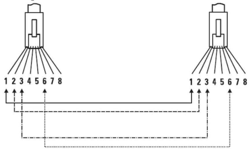 HP ProCurve 4100gl - Straight-Through Twisted-Pair Cable for 10 Mbps or 100 Mbps Network Connections - 1