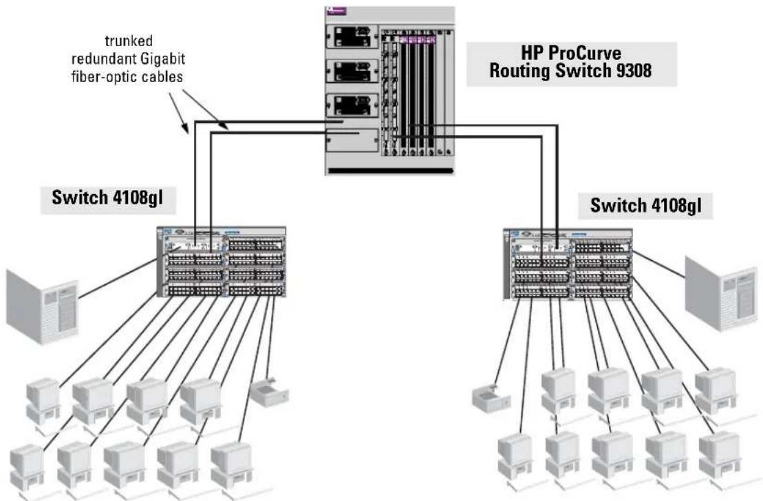 HP ProCurve 4100gl - Basic Connectivity - 2