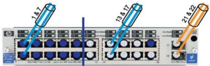 1.8.7 13 & 17 21 & 22 100/1000+ ports (1:00) - ports ex-100 ports (900 port) 13 20 gl