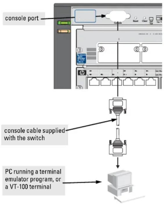 HP ProCurve 4100gl - Direct Console Access - 1