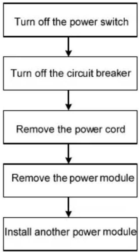 HP FlexNetwork HSR6800 - Replacing a power module - 1