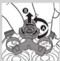 Diagram showing hand positioning of a mechanical component with labeled parts A and B, indicating rotation or movement.