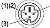 PANASONIC Solid Shine PT-RZ475U - <3D SYNC> terminal pin assignments and signal names - 1
