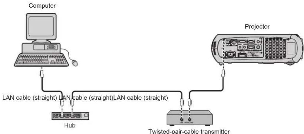 PANASONIC Solid Shine PT-RZ475U - ■Example of network connections via a twisted-pair-cable transmitter - 1