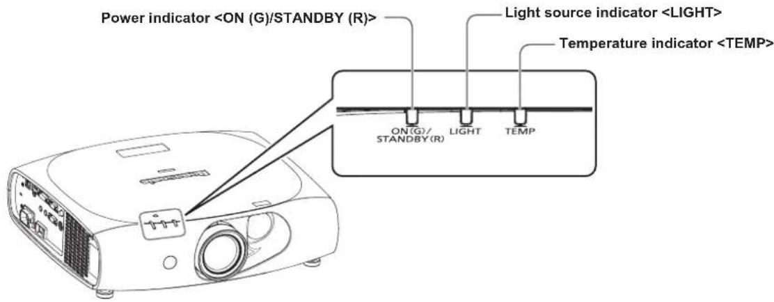 Power indicator Light source indicator Temperature indicator ON(G)/ STANDBY (R) LIGHT TEMP