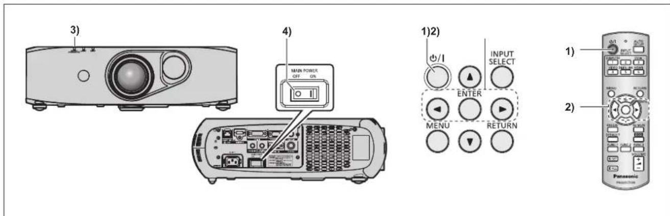 3) 4) MAIN POWER OFF ON 1)2) ○/I INPUT SELECT ENTER MENU RETURN 1) 2) Panasonic