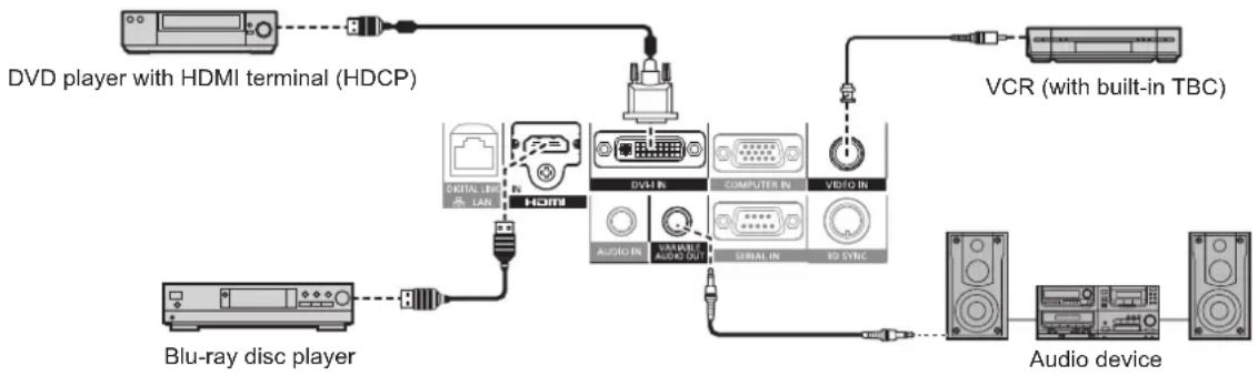 PANASONIC Solid Shine PT-RZ475U - Connecting example: AV equipment - 1