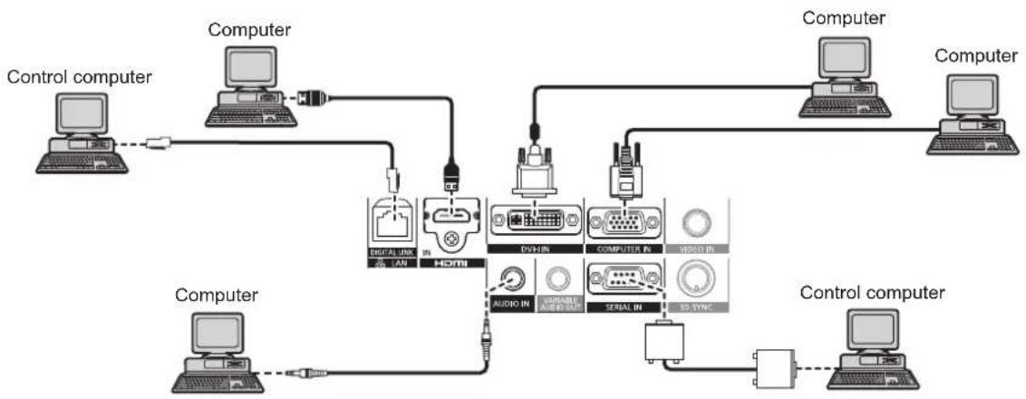PANASONIC Solid Shine PT-RZ475U - Connecting example: Computers - 1