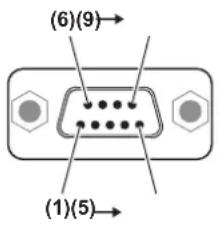 PANASONIC Solid Shine PT-RZ475U - Pin assignments and signal names - 1