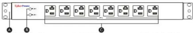Cyber-Process A B C