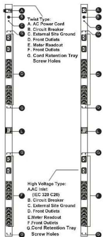 CyberPower PDU20BVHVT20F - Basic Series (0U 30A) - 2