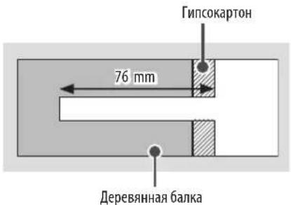 Гипсокартон 76 mm Деревянная балка