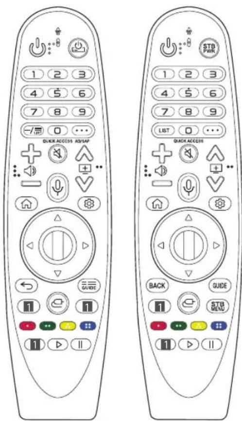 1 2 3 4 5 6 7 8 9 -/- 0 ... QUICK ACCESS ADJAP STB PWR 1 2 3 4 5 6 7 8 9 LIST 0 ... QUICK ACCESS BACK GUIDE STB MEND 1 1 1 1 1 1 1 1