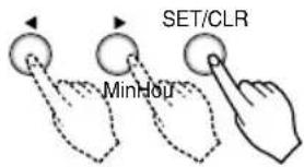 SET/CLR MinHout