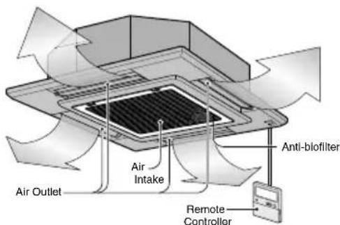 Air Outlet Air Intake Anti-biofilter Remote Controller