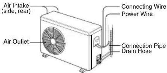 Air Intake (side, rear) Connecting Wire Power Wire Air Outlet Connection Pipe Drain Hose