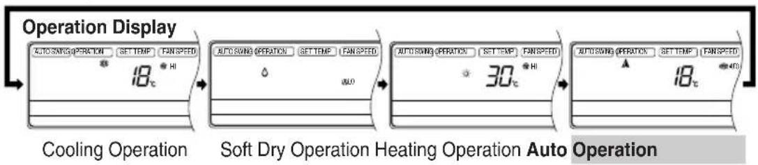 LG HTNC488DLC0 - Auto Operation Mode (Heat pump model) - 3