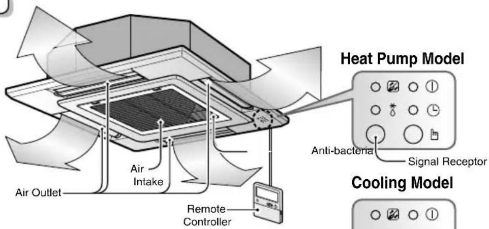 Air Outlet Air Intake Remote Controller Heat Pump Model Anti-bacteria Signal Receptor Cooling Model