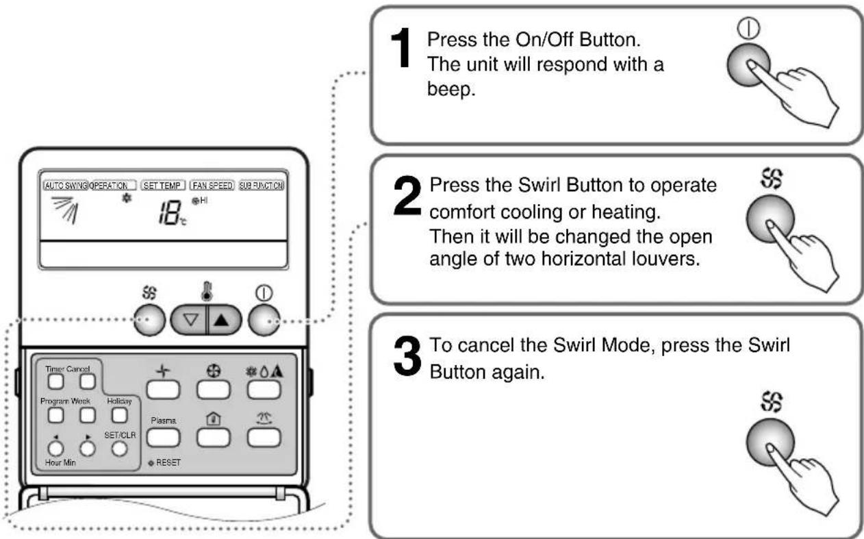 1 Press the On/Off Button. The unit will respond with a beep. 2 Press the Swirl Button to operate comfort cooling or heating. Then it will be changed the open angle of two horizontal louvers. 3 To cancel the Swirl Mode, press the Swirl Button again.