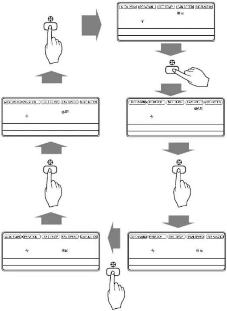 LG HTNC368DLC0 - FAN Operation Mode - 4