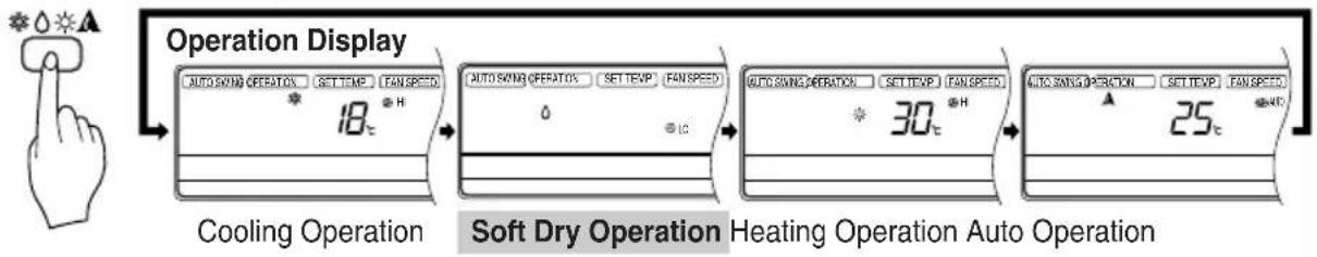 LG HTNC488DLA0 - Soft Dry Operation Mode - 2