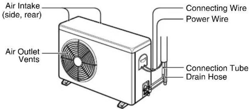 Air Intake (side, rear) Connecting Wire Power Wire Air Outlet Vents Connection Tube Drain Hose