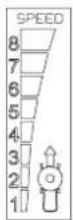 MASPORT President 3500 SL18 3'n1 - EXPLANATION OF SYMBOLS - 6