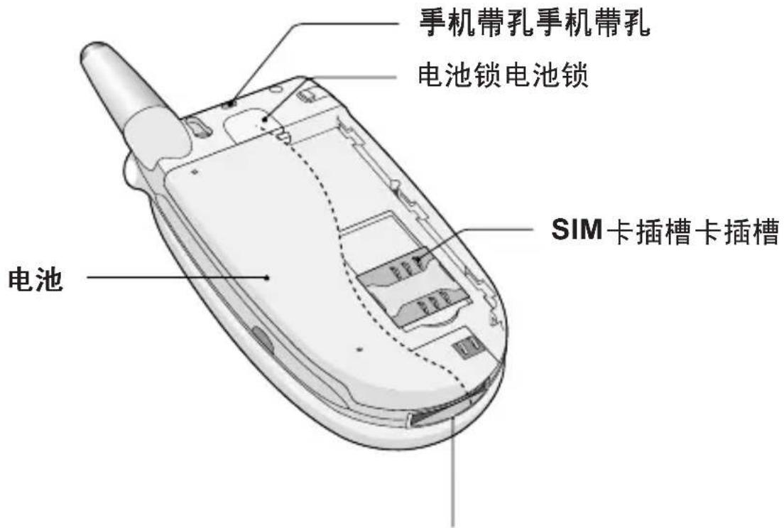 手机带孔手机带孔 电池锁电池锁 SIM卡插槽卡插槽 电池