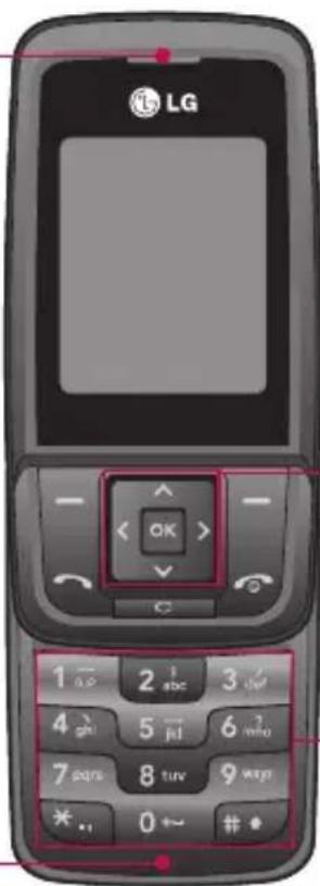 LG 1 — 2 3 abc abc 4 jnl 5 jnl 6 7 mio 7 pans 8 tuv 9 wap * .1 0 ← # *