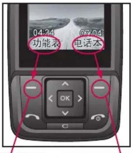 04:34 07:04 功能表 电话本 -OK -