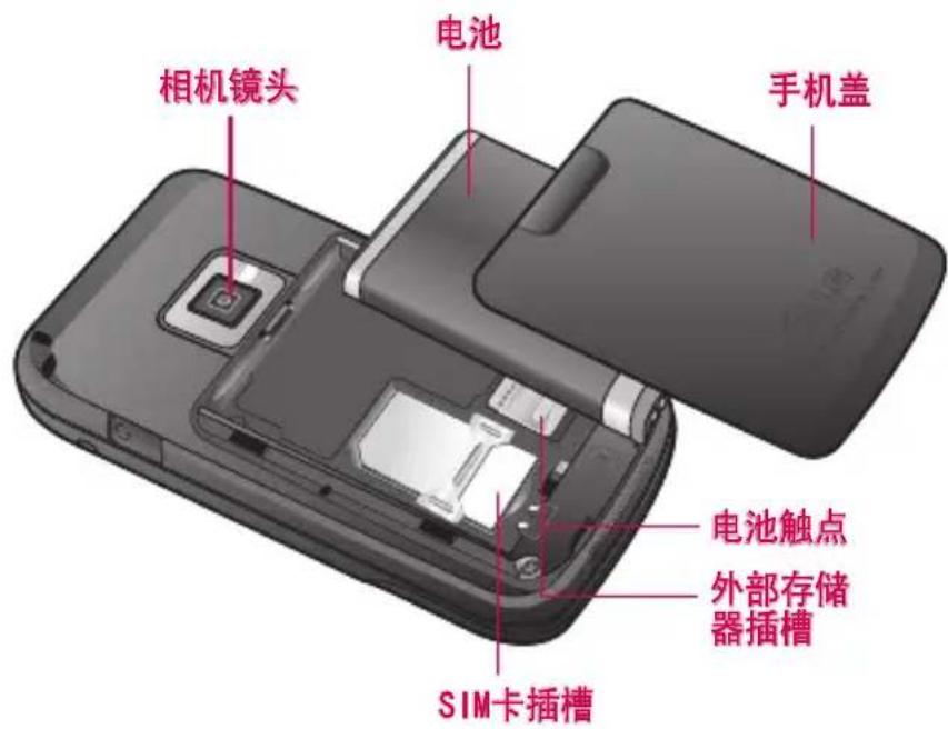 相机镜头 电池 手机盖 电池触点 外部存储器插槽 SIM卡插槽