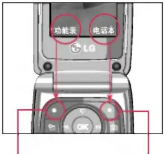 功能表 电话本 LG