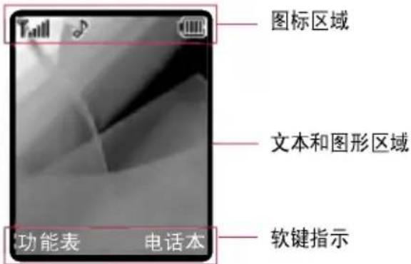 图标区域 文本和图形区域 功能表 电话本 软键指示