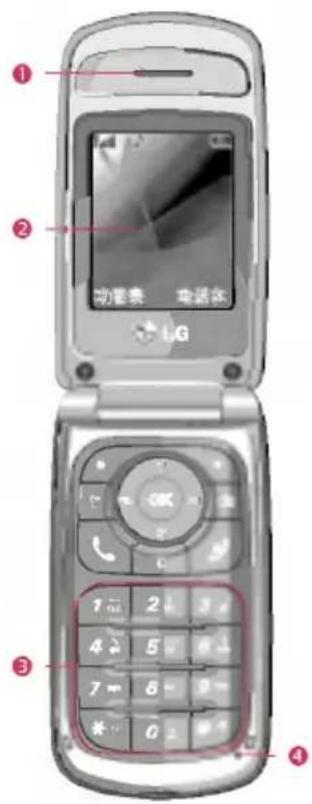 ① 功能费 电话体 LG ② ③ ④