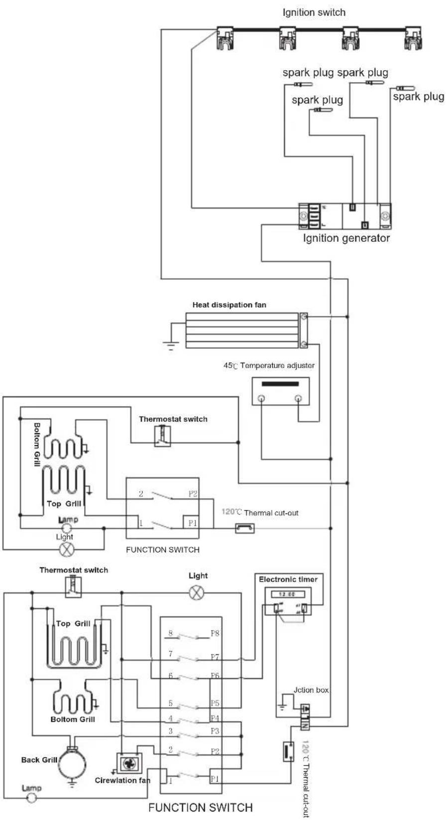 BELLING BFS54DODF - Testing the cooker features - 2