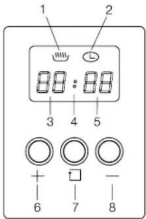 BELLING BFS54DODF - Using the Programmable Clock - 1