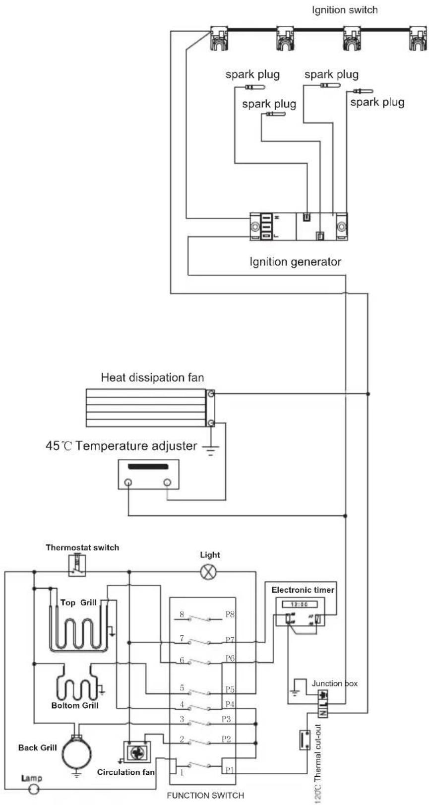 BELLING BFS54SCDF - Testing the cooker features - 2