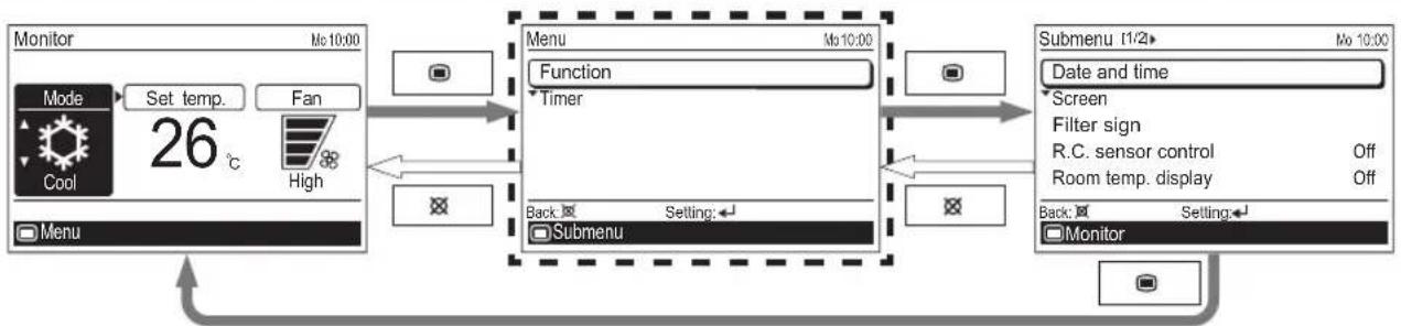 FUJITSU ARTG45LHTB - 2-2. Setting items in Menu - 1
