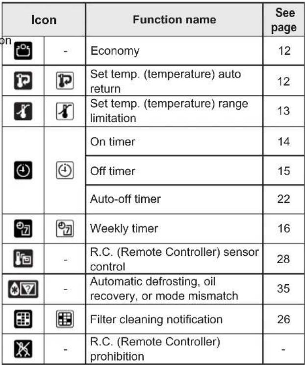 FUJITSU ARTG45LHTB - Icon display - 1