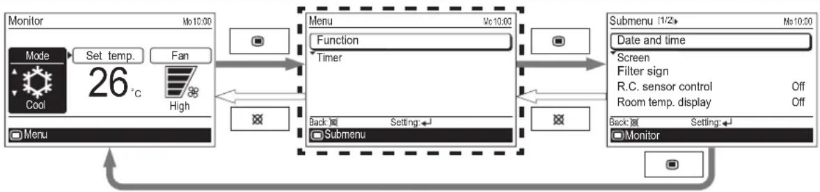 FUJITSU ARTG30LHTDP - 2-2. Setting items in Menu - 1