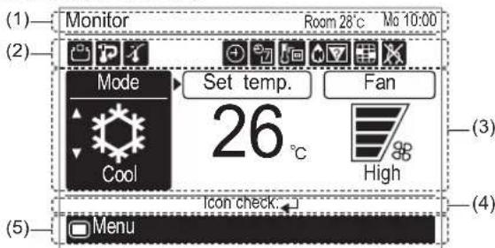 (1) Monitor Room 28°C Mo 10:00 (2) Mode Set temp. Fan 26 °C High (3) Icon check (4) Cool Menu