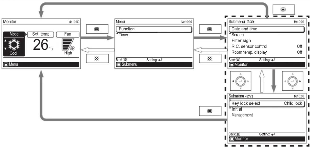FUJITSU ARTG30LHTDP - i NOTE - 2