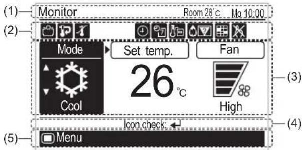 (1) Monitor Room 28°C Mo 10:00 (2) Mode Set temp. Fan 26°C High (3) Cool Icon check (4) Menu