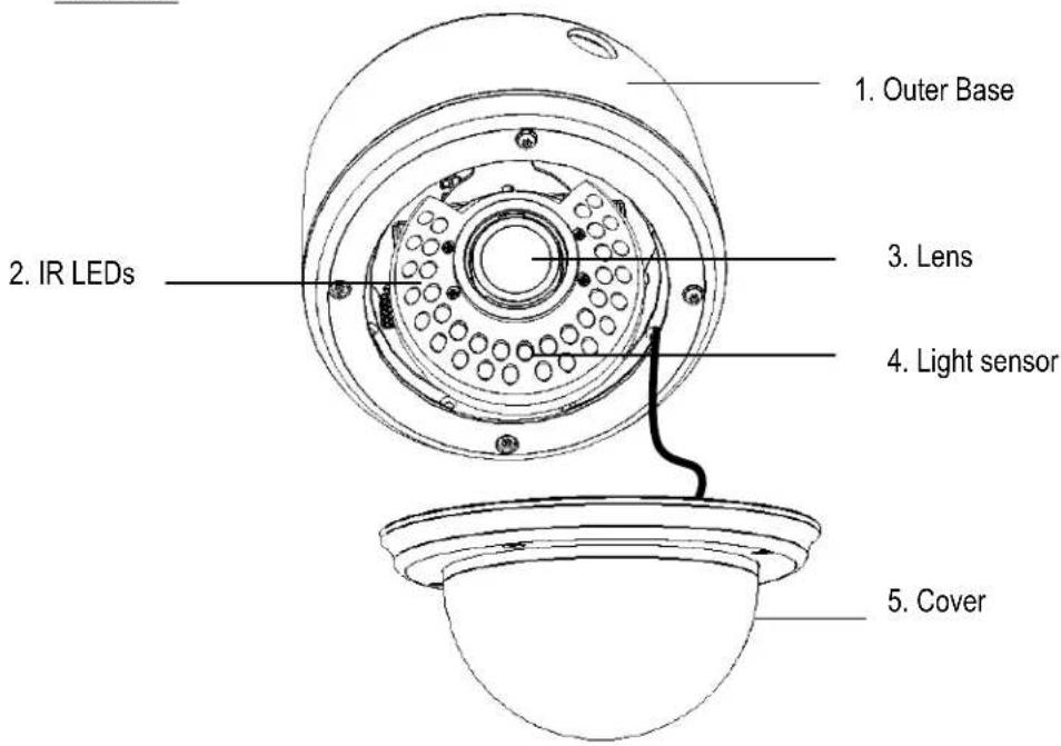 1. Outer Base 2. IR LEDs 3. Lens 4. Light sensor 5. Cover