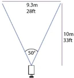 SWANN Pro-671 - Tips: Positioning and Orienting - 1