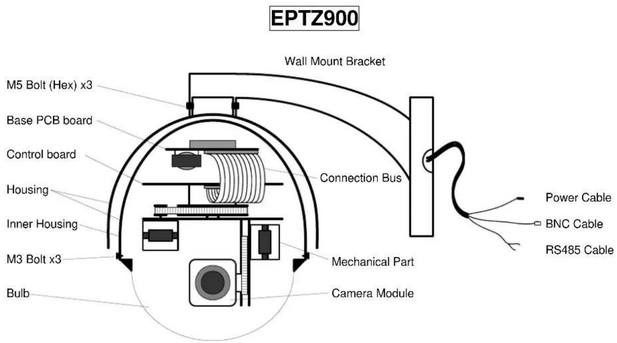 EPTZ900 Wall Mount Bracket M5 Bolt (Hex) x3 Base PCB board Control board Housing Inner Housing M3 Bolt x3 Bulb Connection Bus Mechanical Part Camera Module Power Cable BNC Cable RS485 Cable