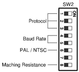 SW2 1 ON 2 3 4 5 6 7 8 Protocol Baud Rate PAL / NTSC Maching Resistance
