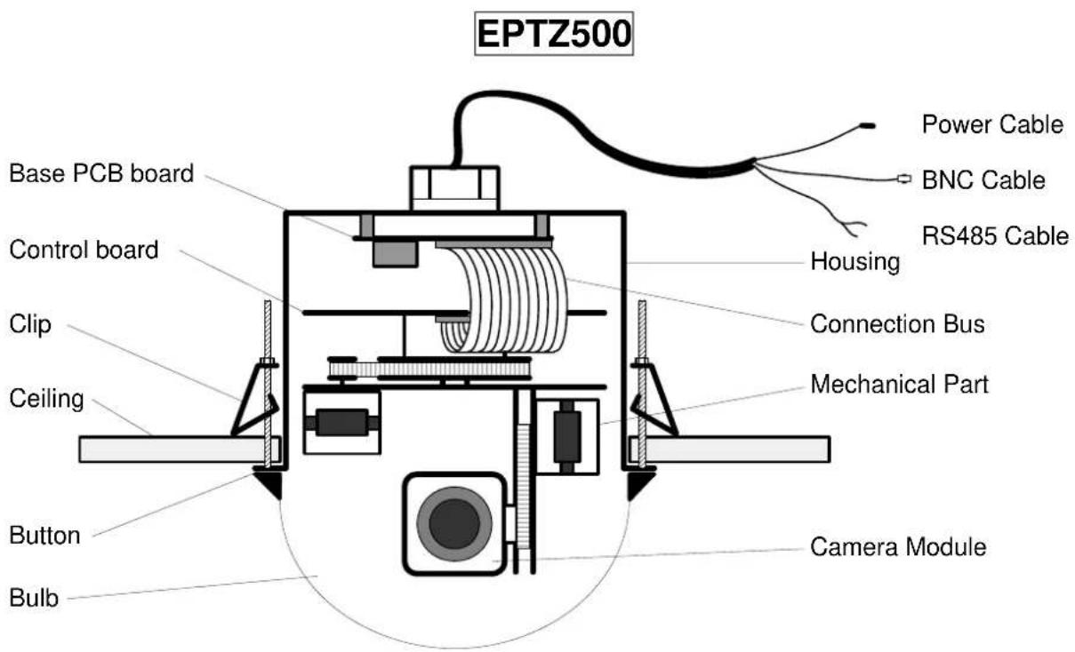 EPTZ500 Power Cable BNC Cable RS485 Cable Housing Connection Bus Mechanical Part Camera Module Base PCB board Control board Clip Ceiling Button Bulb